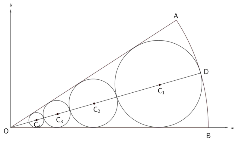 부채꼴 OAB에 내접하는 원 C₁, C₂, C₃, C₄