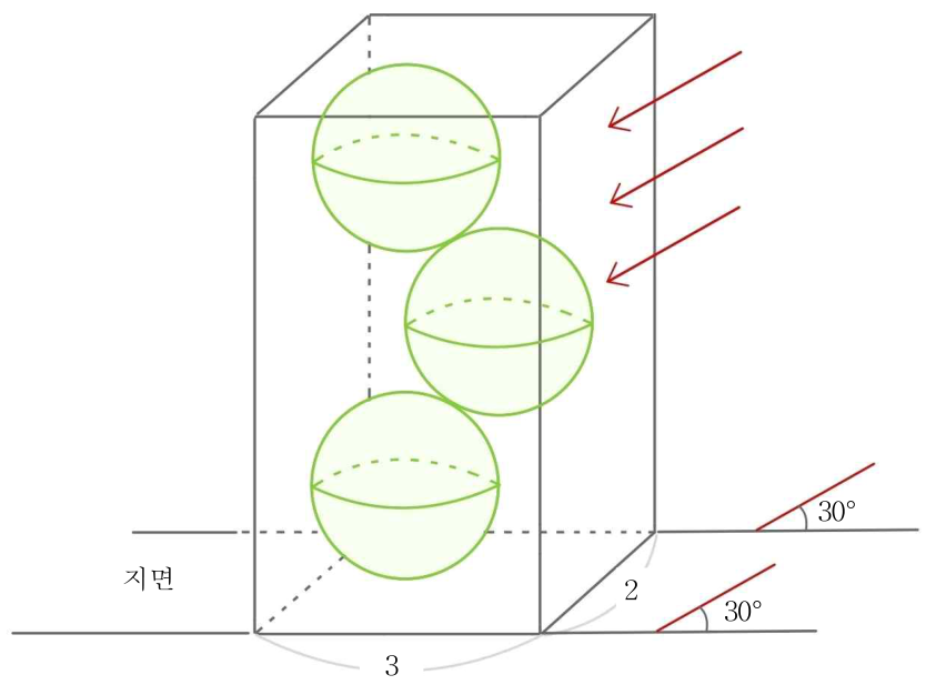 직육면체 안의 세 구와 30도로 비추는 태양광선