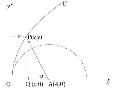 곡선 C 위의 P(x,y)와 수선의 발 Q(x,0)