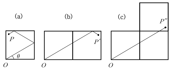 정사각형을 대칭이동해 꺾은선을 선분으로 펼치는 과정 (a), (b), (c)