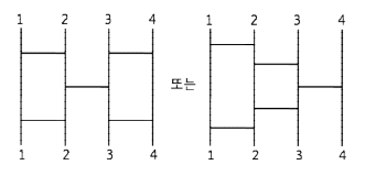 대학 답안의 다른 사다리타기 도형 두 가지