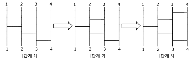 일대일 대응 f를 만드는 사다리타기 단계 1부터 3