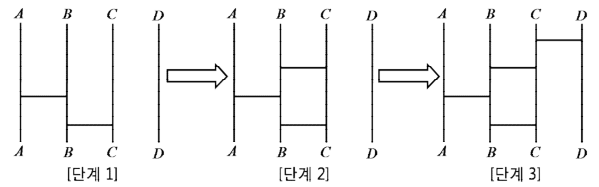 회전에 해당하는 사다리타기 단계 1부터 3