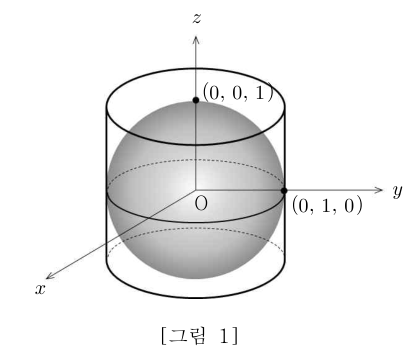구에 외접하는 원기둥 S와 좌표축 그림 1