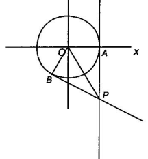 직선 x=1과 240도 회전한 직선 l의 교점 P
