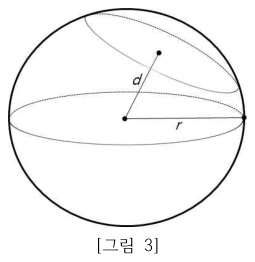 그림 3: 구의 반지름 r과 중심에서 단면까지의 거리 d
