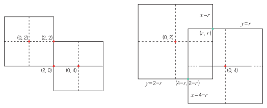 r=2일 때의 공통 선분과 r>2일 때의 두 교점