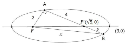 FA=2, F′A=4일 때 타원 위의 삼각형과 길이 x, y