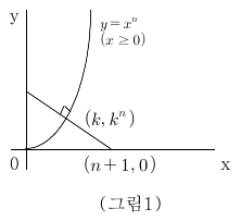 y=xⁿ의 점 (k,kⁿ)에서 수직으로 만나며 (n+1,0)을 지나는 직선