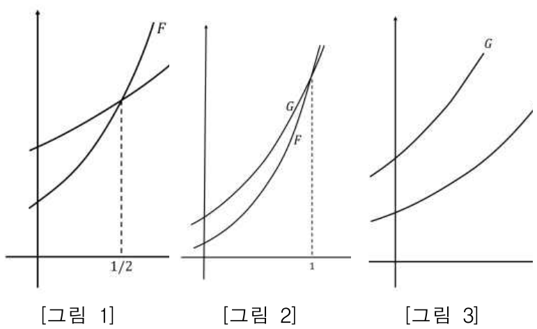 원문 함수 그래프
