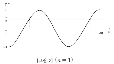 [그림 2] (n=1)