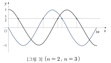 [그림 3] (n=2, n=3)