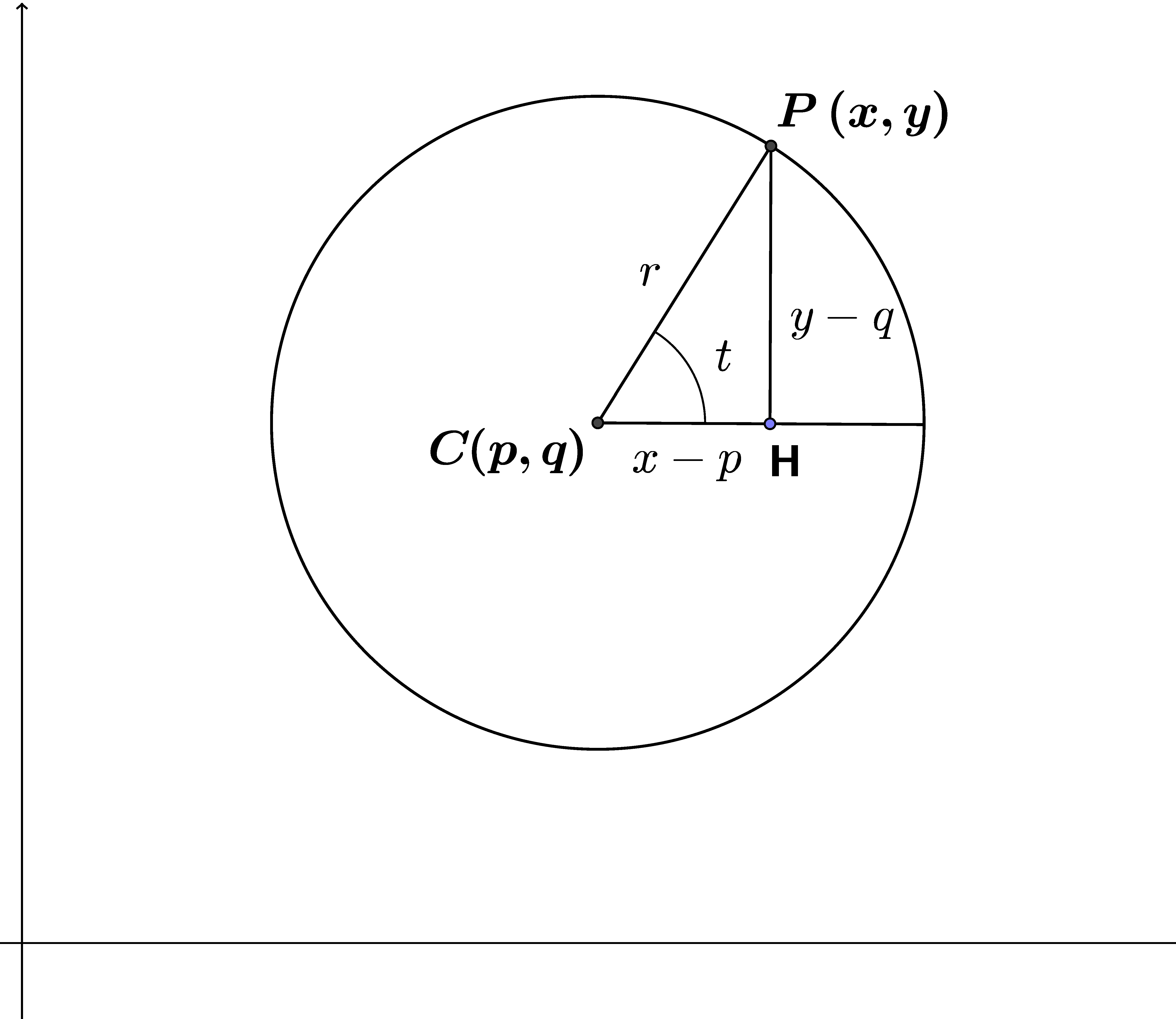 중심 C(p,q), 반지름 r인 원과 매개변수 t