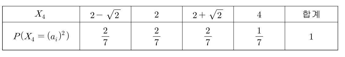 확률변수 X₄의 확률분포표