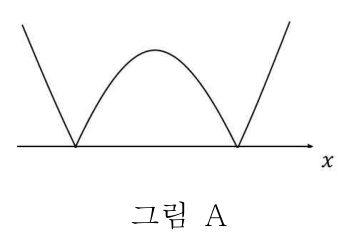 대학 원본의 절댓값 이차함수 그래프 A