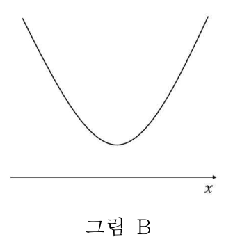 대학 원본의 이차함수 그래프 B