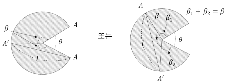 대학 원본의 원뿔 옆면 최단거리 전개도 두 경우