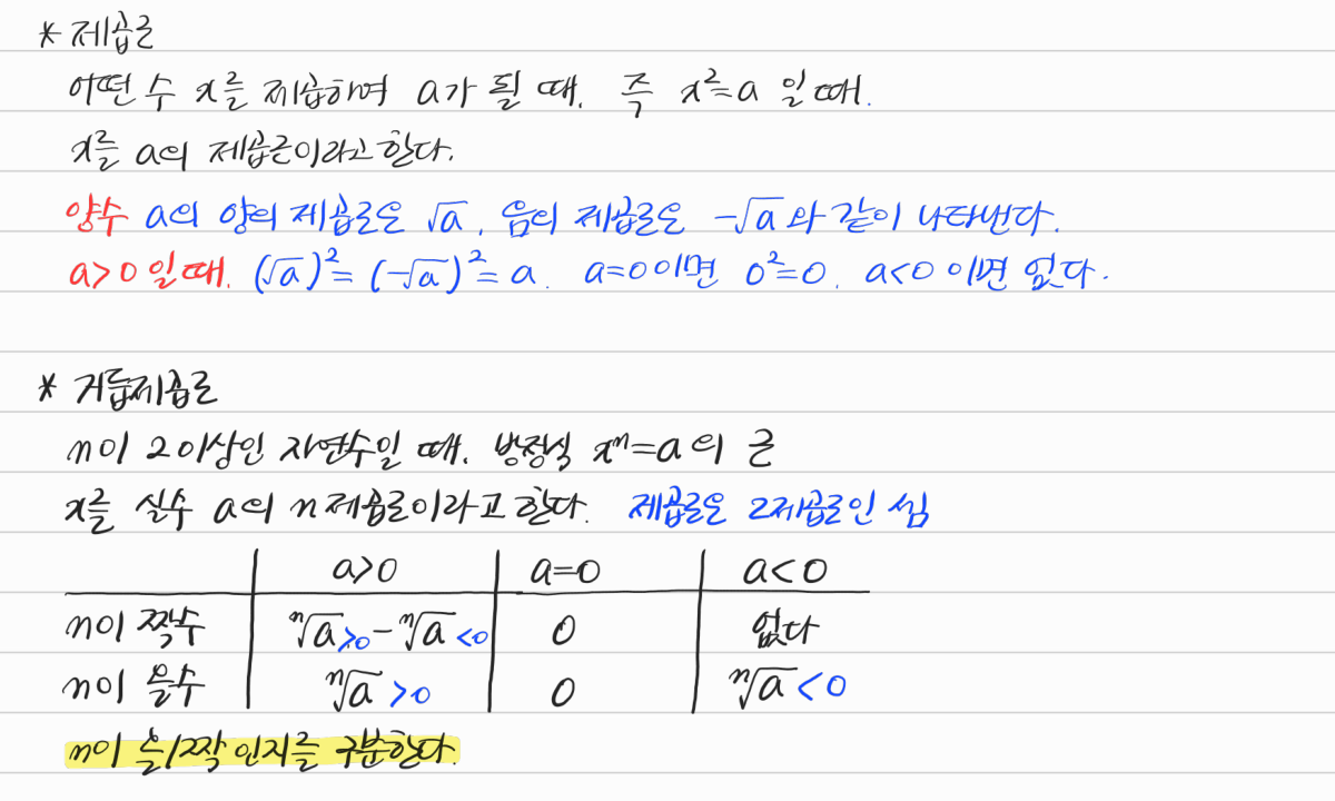 제곱근과 거듭제곱근의 뜻, 실수인 거듭제곱근 — 수업 필기