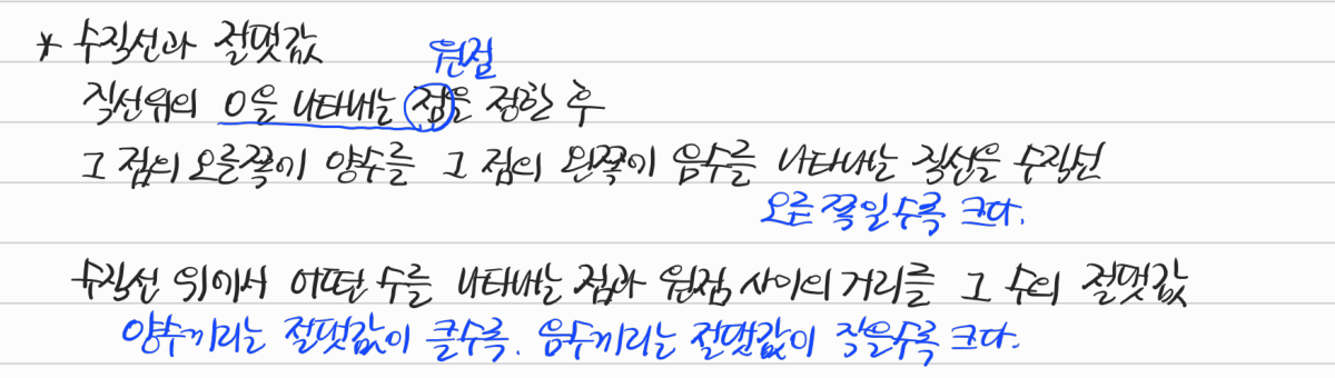 수직선과 절댓값 — 수업 필기
