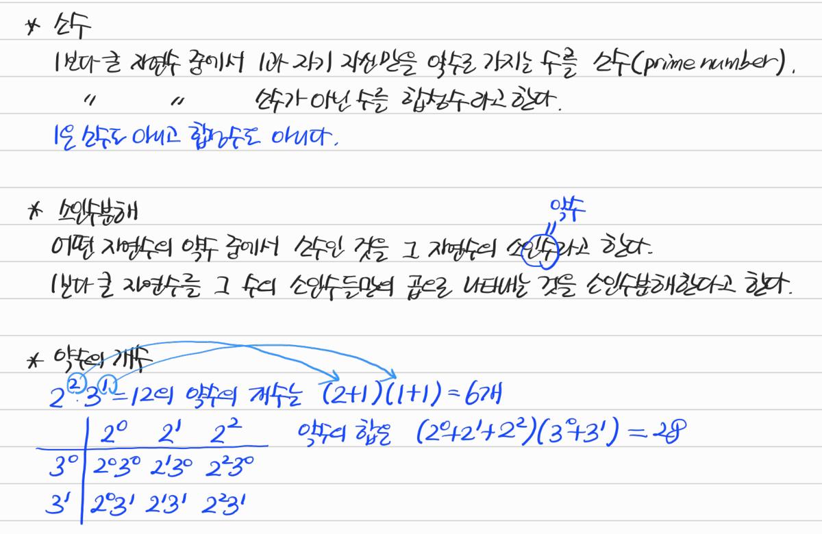 소수와 합성수, 소인수분해, 약수의 개수와 합 — 수업 필기