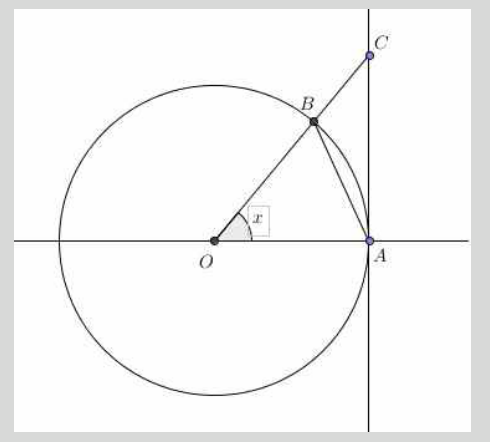 단위원에서 삼각형 OAB, 부채꼴 OAB, 삼각형 OAC의 넓이 비교