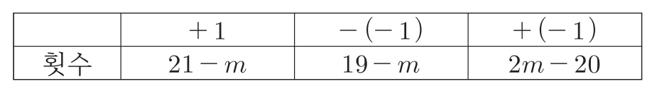 첫 숫자가 마이너스1일 때 양의 항과 음의 항의 횟수