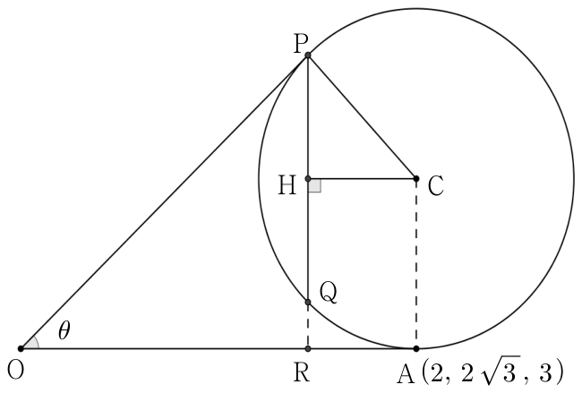 직선 OA에 접하는 구의 단면과 점 P, Q, R, H, C