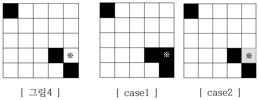 그림4의 별표 자리가 검은색인 case1과 흰색인 case2