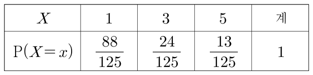 확률변수 X의 값 1 3 5에 따른 확률분포