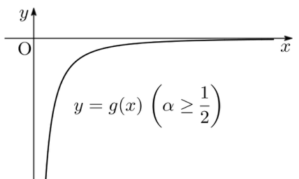 α≥1/2일 때 g의 그래프