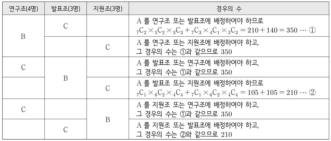 B와 C를 각 조에 배정하는 경우의 수