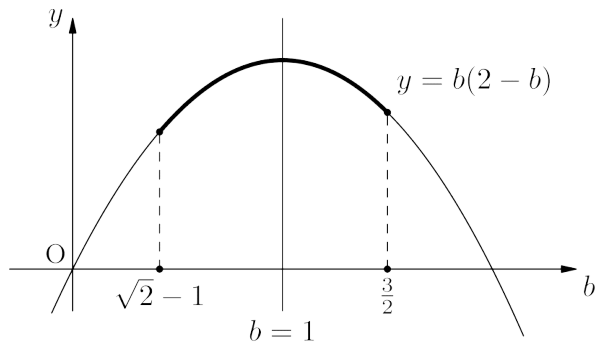 구간에서 y=b(2-b)의 최댓값과 최솟값