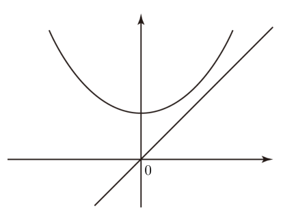 y=(eˣ+e⁻ˣ)/2와 y=x가 만나지 않는 그래프