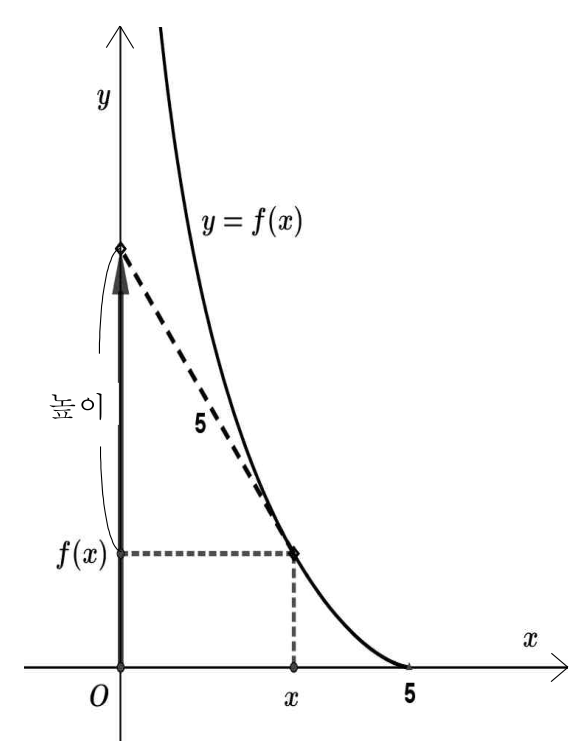 카메라 높이 f(x), 수평거리 x, 물체와의 높이 차 h