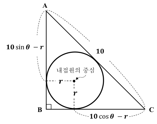 직각삼각형 ABC와 내접원 및 접선의 길이