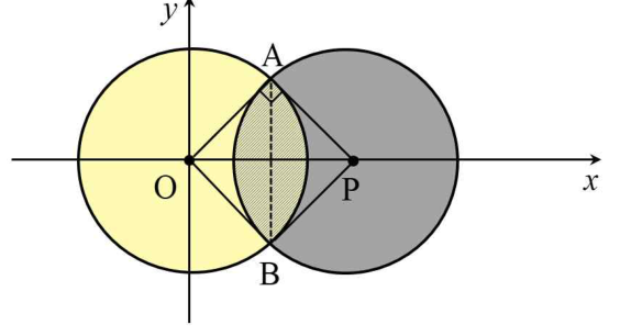 두 원의 중심 거리가 2√2일 때 겹친 영역