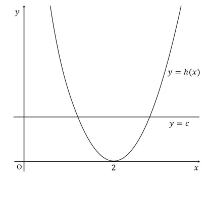h(x)의 증감과 수평선 y=c의 교점