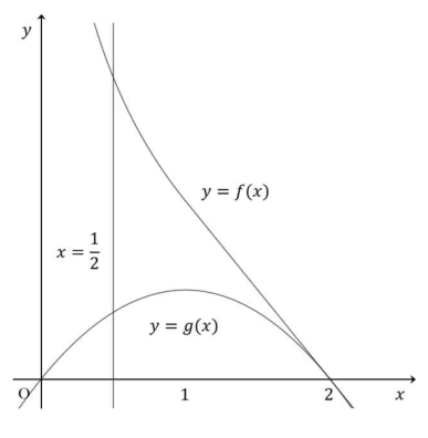 두 곡선 f(x), g(x)와 x=1/2로 둘러싸인 영역