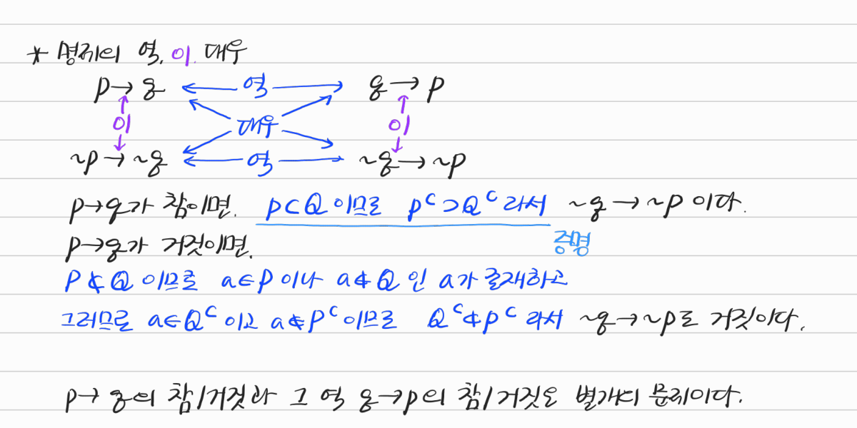 명제의 역·이·대우 관계와 명제와 대우의 참·거짓 — 수업 필기