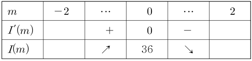 I는 m=0까지 증가하고 그 뒤 감소하며 최댓값 36을 갖는 증감표