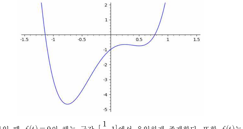 구간 −1.5 ≤ t ≤ 1.5에서 사차함수 y=f(t)의 그래프. t가 1/2과 1 사이에서 x축과 한 번 만난다.