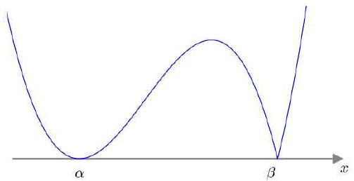 y=A(x)의 그래프. x축의 α에서 접하듯 닿고 β에서 뾰족하게 꺾이며, 두 점 사이에서 극댓값을 갖는다.