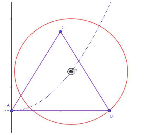 a=m인 경우 — 정삼각형 ABC와 원 C_a를 함께 그린 그림. 원이 변 AB와 두 점에서 만나는 경계 위치에 놓여 있다.