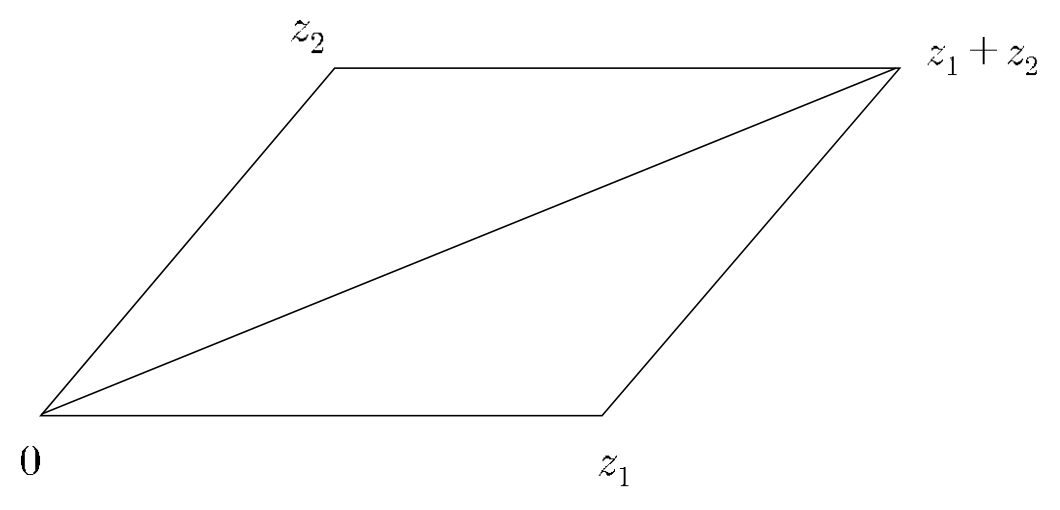 0, z₁, z₂, z₁+z₂를 꼭짓점으로 하는 평행사변형