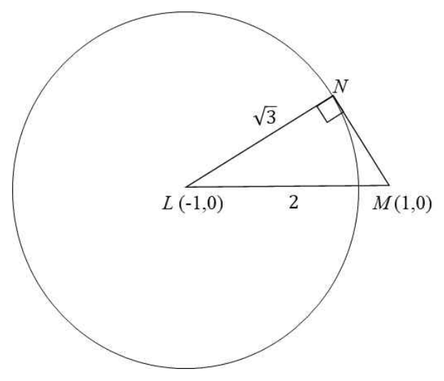 중심 L(-1,0), 반지름 √3인 원과 점 M(1,0)에서 그은 접선 MN.