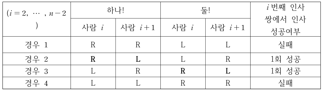 인접한 사람 i와 i+1의 인사 방향에 따른 성공 여부