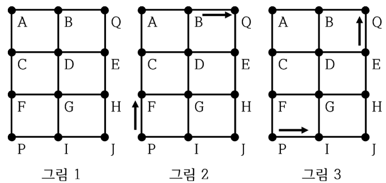 그림 1, 2, 3: 도로망과 서로 만나지 않는 경로의 두 유형