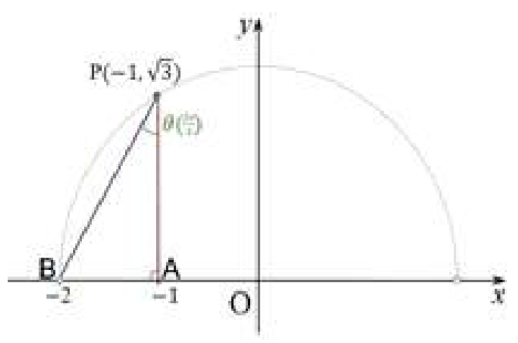 t=2π/3일 때 직각삼각형 APB