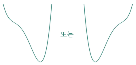 대학 예시답안의 함수 그래프