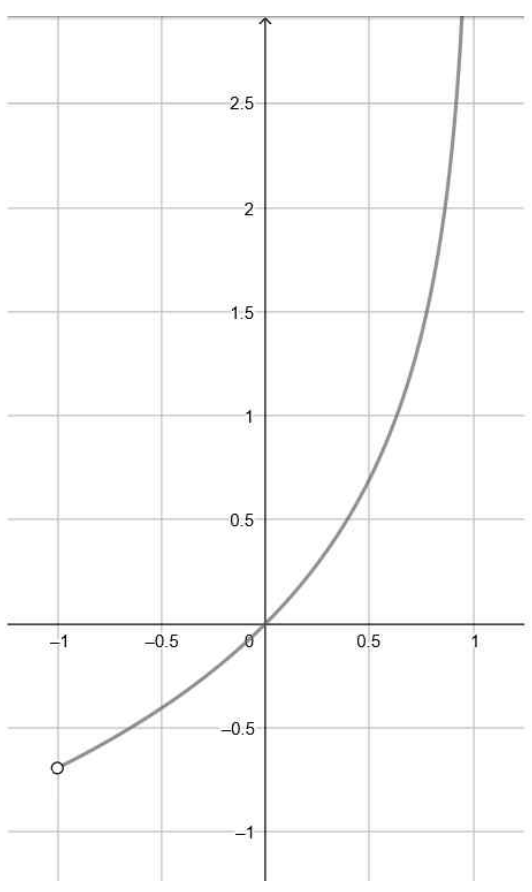 열린구간 (-1,1)에서 y=-ln(1-x)의 그래프